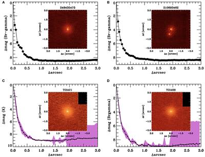 Follow-Up and Validation of K2 and TESS Planetary Systems With Keck NIRC2 Adaptive Optics Imaging